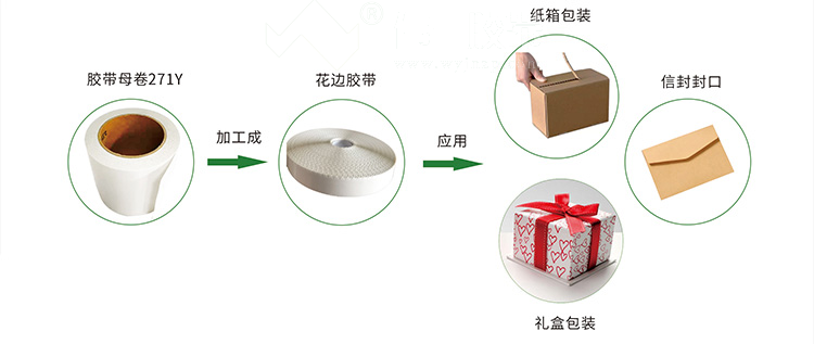 花邊膠帶的制成與應用